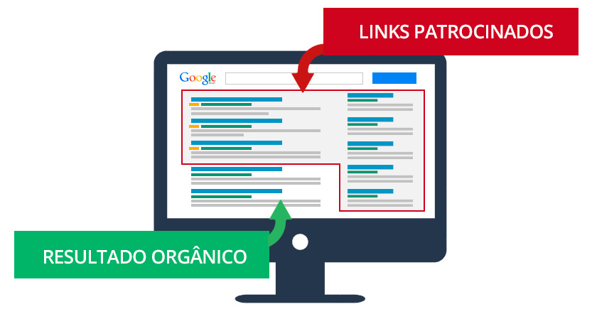 Mudanças no Google Adwords - Tweet - Blog Projetual 2