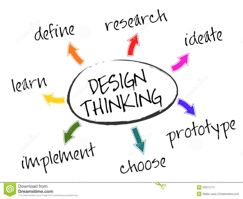 Você sabe o que é Design Thinking?